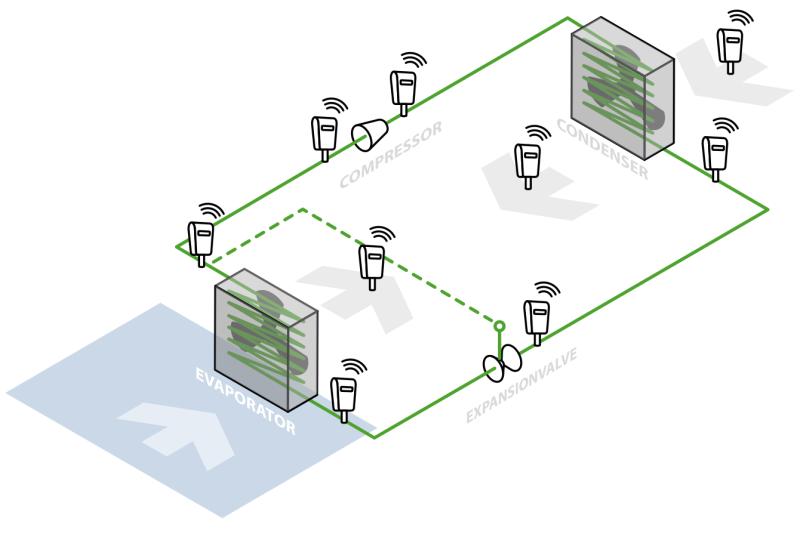 Metreco Connect